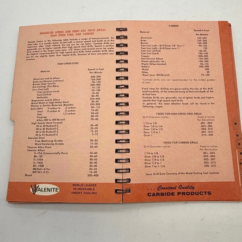 Vintage 1976 Valenite Handy Reference Guide Machinist Tooling Spiral Manual